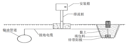 �ܵ��y��늄��y��(zh��)�ЙC��(g��u)�^�����}̎�ð���
