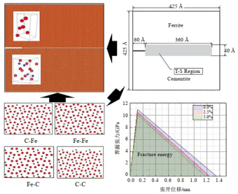 ����ܵ��h(hu��n)���p�^(q��)����О�Ķ�߶ȷ�������